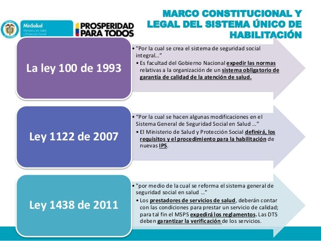 Procedimiento de reforma constitucional en colombia