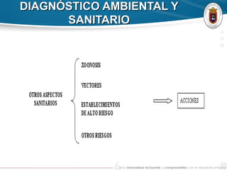 DIAGNÓSTICO AMBIENTAL YDIAGNÓSTICO AMBIENTAL Y
SANITARIOSANITARIO
 