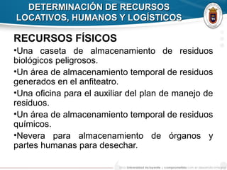 DETERMINACIÓN DE RECURSOSDETERMINACIÓN DE RECURSOS
LOCATIVOS, HUMANOS Y LOGÍSTICOSLOCATIVOS, HUMANOS Y LOGÍSTICOS
RECURSOS FÍSICOS
•Una caseta de almacenamiento de residuos
biológicos peligrosos.
•Un área de almacenamiento temporal de residuos
generados en el anfiteatro.
•Una oficina para el auxiliar del plan de manejo de
residuos.
•Un área de almacenamiento temporal de residuos
químicos.
•Nevera para almacenamiento de órganos y
partes humanas para desechar.
 