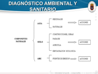 DIAGNÓSTICO AMBIENTAL YDIAGNÓSTICO AMBIENTAL Y
SANITARIOSANITARIO
 