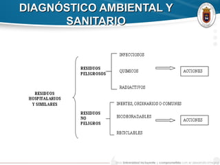 DIAGNÓSTICO AMBIENTAL YDIAGNÓSTICO AMBIENTAL Y
SANITARIOSANITARIO
 