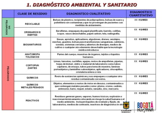 1. DIAGNÓSTICO AMBIENTAL Y SANITARIO1. DIAGNÓSTICO AMBIENTAL Y SANITARIO
Análisis situacional de la institución o del pres...
