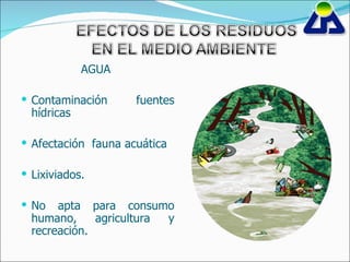 AGUA  Contaminación fuentes hídricas Afectación  fauna acuática Lixiviados. No apta para consumo humano, agricultura y recreación.  