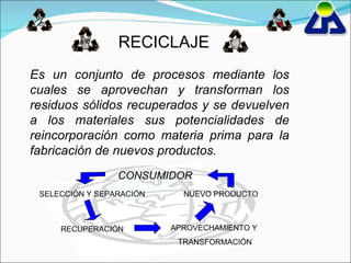 Es un conjunto de procesos mediante los cuales se aprovechan y transforman los residuos sólidos recuperados y se devuelven a los materiales sus potencialidades de reincorporación como materia prima para la fabricación de nuevos productos. RECICLAJE CONSUMIDOR SELECCIÓN Y SEPARACIÓN RECUPERACIÓN APROVECHAMIENTO Y  TRANSFORMACIÓN NUEVO PRODUCTO 