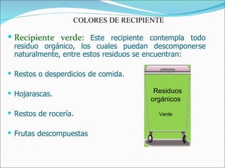 Recipiente verde:   Este recipiente contempla todo residuo orgánico, los cuales puedan descomponerse naturalmente, entre estos residuos se encuentran: Restos o desperdicios de comida. Hojarascas. Restos de rocería. Frutas descompuestas Residuos orgánicos Verde COLORES DE RECIPIENTE 