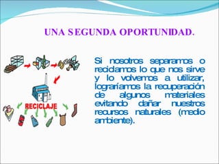 UNA SEGUNDA OPORTUNIDAD. Si nosotros separamos o reciclamos lo que nos sirve y lo volvemos a utilizar ,  lograríamos  la recuperación de algunos materiales  evitando dañar nuestros recursos naturales (medio ambiente) . 