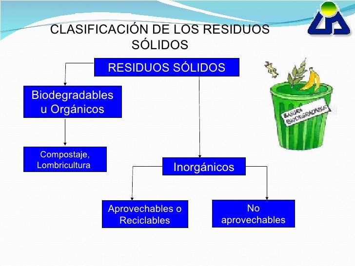 Presentacion residuos sólidos