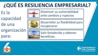 Práctica IV: Resiliencia Empresarial XM | PPTX