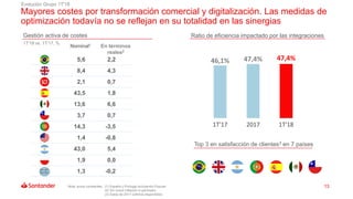 13
Mayores costes por transformación comercial y digitalización. Las medidas de
optimización todavía no se reflejan en su ...