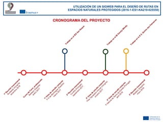 UTILIZACIÓN DE UN SIGWEB PARA EL DISEÑO DE RUTAS EN
ESPACIOS NATURALES PROTEGIDOS (2016-1-ES1-KA219-025550)
CRONOGRAMA DEL...