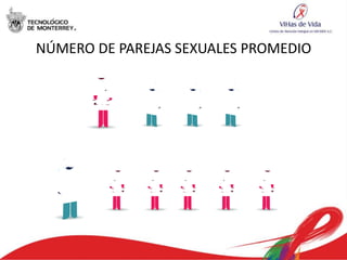 NÚMERO DE PAREJAS SEXUALES PROMEDIO
 