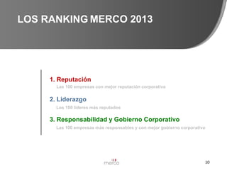LOS RANKING MERCO 2013

1. Reputación
Las 100 empresas con mejor reputación corporativa

2. Liderazgo
Los 100 líderes más reputados

3. Responsabilidad y Gobierno Corporativo
Las 100 empresas más responsables y con mejor gobierno corporativo

10

 