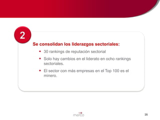 2
Se consolidan los liderazgos sectoriales:
 30 rankings de reputación sectorial
 Solo hay cambios en el liderato en ocho rankings
sectoriales.

 El sector con más empresas en el Top 100 es el
minero.

16

 