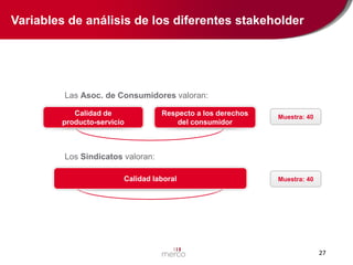 Variables de análisis de los diferentes stakeholder

Las Asoc. de Consumidores valoran:
Calidad de
producto-servicio

Respecto a los derechos
del consumidor

Muestra: 40

Los Sindicatos valoran:
Calidad laboral

Muestra: 40

27

 