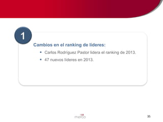 1
Cambios en el ranking de líderes:
 Carlos Rodríguez Pastor lidera el ranking de 2013.
 47 nuevos líderes en 2013.

35

 