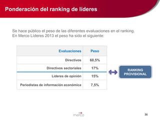 Ponderación del ranking de líderes

Se hace público el peso de las diferentes evaluaciones en el ranking.
En Merco Líderes 2013 el peso ha sido el siguiente:

Evaluaciones

Peso

Directivos

60,5%

Directivos sectoriales

17%

Líderes de opinión

15%

Periodistas de información económica

7,5%

RANKING
PROVISIONAL

36

 