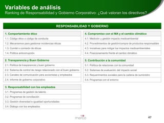 Variables de análisis
Ranking de Responsabilidad y Gobierno Corporativo: ¿Qué valoran los directivos?

RESPONSABILIDAD Y GOBIERNO
1. Comportamiento ético

4. Compromiso con el MA y el cambio climático

1.1. Código ético o código de conducta

4.1. Medición y gestión impacto medioambiental

1.2. Mecanismos para gestionar incidencias éticas

4.2. Procedimientos de gestión/compra de productos responsables

1.3. Comité o comisión de éticas

4.3. Iniciativas para mitigar los impactos medioambientales

1.4. Política anticorrupción

4.4. Posicionamiento frente al cambio climático

2. Transparencia y Buen Gobierno

5. Contribución a la comunidad

2.1. Política de trasparencia y buen gobierno

5.1. Política de relaciones con la comunidad

2.2. Sistema de control de riesgo relacionado con el buen gobierno

5.2. Sistemas de evaluación del impacto social

2.3. Canales de comunicación para accionistas y empleados

5.3. Requerimientos sociales para la cadena de suministro

2.4. Informe de gobierno corporativo

5.4. Programas con el entorno

3. Responsabilidad con los empleados
3.1. Programas de gestión de talento
3.2. Programas de conciliación
3.3. Gestión diversidad e igualdad oportunidades
3.4. Diálogo con los empleados

47

 