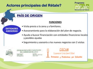 Actores principales del Rétale?

        PAÍS DE ORIGEN

                                        FUNCIONES
            • Visita previa a la zona y a familiares.
ENTIDADES
ASESORAS    • Asesoramiento para la elaboración del plan de negocio.
            • Ayuda a buscar financiación con entidades financieras locales
              y posibles ayudas
            • Seguimiento y asesoría a los nuevos negocios con 2 visitas
 