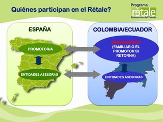Quiénes participan en el Rétale?


      ESPAÑA              COLOMBIA/ECUADOR

                                   EMPRENDEDOR
                                   (FAMILIAR O EL
      PROMOTOR/A
                                    PROMOTOR SI
                                     RETORNA)




   ENTIDADES ASESORAS
                              ENTIDADES ASESORAS
 
