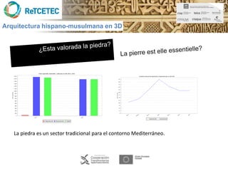 Arquitectura hispano-musulmana en 3D




   La piedra es un sector tradicional para el contorno Mediterráneo.
 