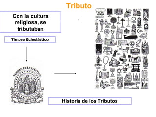Tributo Timbre Eclesiástico Con la cultura religiosa, se tributaban Historia de los Tributos 
