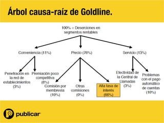 Árbol causa-raíz de Goldline.
 