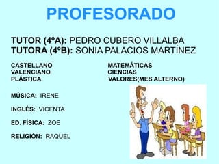 PROFESORADO
TUTOR (4ºA): PEDRO CUBERO VILLALBA
TUTORA (4ºB): SONIA PALACIOS MARTÍNEZ
CASTELLANO MATEMÁTICAS
VALENCIANO CIENCIAS
PLÁSTICA VALORES(MES ALTERNO)
MÚSICA: IRENE
INGLÉS: VICENTA
ED. FÍSICA: ZOE
RELIGIÓN: RAQUEL
 