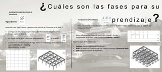 ELEMENTOS CONSTRUCTIVOS III
                                               ¿Cuáles                                 son las fases para su
    Estructuras



Vigas (Beam)
                                                                                         Fundaciones (Foundation)
                                                                                                                                aprendizaje
                                                                                        Antes de generar las Fundaciones vamos a generar un Nivel donde estarán ubicadas, a -2.00 m. por
                                                                                                                                                                                           ?
Antes de crear Vigas, vamos a generar una retícula de Columnas en el Nivel 1 .          debajo del Nivel 1:

•   Las Vigas se ubicarán justo por debajo del Nivel donde las generamos.
•   Vamos a abrir el Nivel 2.
                                                                                  •   Ahora ubicamos las Vigas de riostra, en el Nivel 1. En las
•   De forma similar a las Columnas, seleccionamos            y después               Propiedades de la vista, seleccionamos Underlay – Nivel 0:

•   Si deseamos cambiar el tipo de Viga, vamos a la Librería y allí buscamos la   Hay tres tipos de Fundaciones:
    carpeta Structural – Framing.
•   Seleccionamos los ejes.                                                       •   Isolated: Genera zapatas de fundación.
                                                                                  •   Wall: Se adapta al contorno de una Pared Estructural (Structural Wall).
                                                                                  •   Slab: Genera una losa de fundación.
 