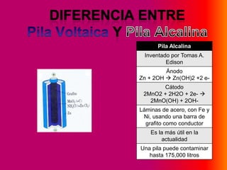Diferencia EntrePila Voltaica YPila Alcalina