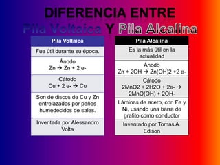 Diferencia EntrePila Voltaica YPila Alcalina