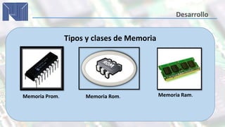 Tipos y clases de Memoria
Memoria Prom. Memoria Rom. Memoria Ram.
 
