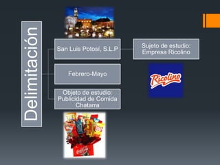Delimitación
San Luis Potosí, S.L.P
Sujeto de estudio:
Empresa Ricolino
Febrero-Mayo
Objeto de estudio:
Publicidad de Comida
Chatarra
 