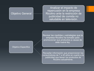 Objetivo General
Analizar el impacto de
repercusión en la empresa
Ricolino ante la restricción de
publicidad de comida no
saludable en televisión.
Objetivo Especifico
Revisar las medidas y estrategias que la
empresa Ricolino ha tomado para
promocionar sus productos a causa de
esta nueva ley.
Recopilar información que proporcionen los
consumidores de 7 a 40 años en cuanto a la
publicidad que tienen los productos de
Ricolino actualmente.
 