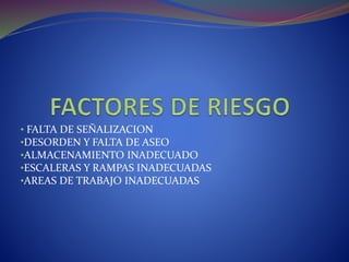 • FALTA DE SEÑALIZACION
•DESORDEN Y FALTA DE ASEO
•ALMACENAMIENTO INADECUADO
•ESCALERAS Y RAMPAS INADECUADAS
•AREAS DE TRABAJO INADECUADAS
 