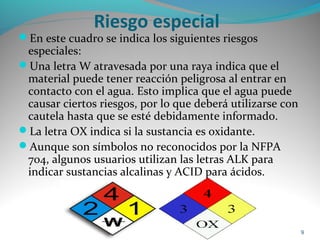Riesgo especial
En este cuadro se indica los siguientes riesgos
especiales:
Una letra W atravesada por una raya indica que el
material puede tener reacción peligrosa al entrar en
contacto con el agua. Esto implica que el agua puede
causar ciertos riesgos, por lo que deberá utilizarse con
cautela hasta que se esté debidamente informado.
La letra OX indica si la sustancia es oxidante.
Aunque son símbolos no reconocidos por la NFPA
704, algunos usuarios utilizan las letras ALK para
indicar sustancias alcalinas y ACID para ácidos.
9
 