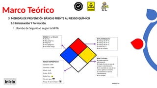 Marco Teórico
Inicio
3. MEDIDAS DE PREVENCIÓN BÁSICAS FRENTE AL RIESGO QUÍMICO
3.3 Información Y Formación
• Rombo de Seguridad según la NFPA
 