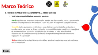 Marco Teórico
Inicio
3. MEDIDAS DE PREVENCIÓN BÁSICAS FRENTE AL RIESGO QUÍMICO
• Matriz de compatibilidad de productos químicos
•Verde significa que las sustancias y mezclas pueden ser almacenadas juntas y que se debe
verificar su compatibilidad utilizando las Fichas de Datos de Seguridad (FDS) de cada una.
•Amarillo indica que existen restricciones para el almacenamiento de las sustancias y
mezclas, razón por la que se deben revisar las incompatibilidades o condiciones específicas
de almacenamiento en las FDS individuales. En ocasiones, el color amarillo viene
acompañado de una convención que indica que el producto requiere de condiciones
especiales de separación.
•Rojo señala que las sustancias y mezclas deben ser almacenadas por separado, dado que
son incompatibles.
 