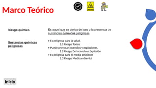 Marco Teórico
Inicio
Riesgo químico Es aquel que se deriva del uso o la presencia de
sustancias químicas peligrosas
Sustancias químicas
peligrosas
• Es peligrosa para la salud.
1.1 Riesgo Toxico
• Puede provocar incendios y explosiones.
1.2 Riesgo De Incendio o Explosión
• Es peligrosa para el medio ambiente
1.3 Riesgo Medioambiental
 