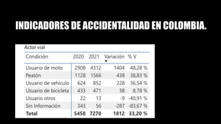 INDICADORES DE ACCIDENTALIDAD EN COLOMBIA.
 