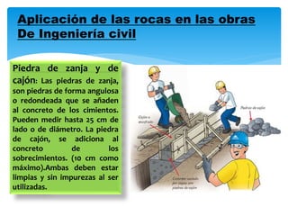 Aplicación de las rocas en las obras
De Ingeniería civil
Piedra de zanja y de
cajón: Las piedras de zanja,
son piedras de forma angulosa
o redondeada que se añaden
al concreto de los cimientos.
Pueden medir hasta 25 cm de
lado o de diámetro. La piedra
de cajón, se adiciona al
concreto de los
sobrecimientos. (10 cm como
máximo).Ambas deben estar
limpias y sin impurezas al ser
utilizadas.
 