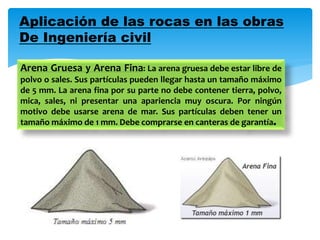 Aplicación de las rocas en las obras
De Ingeniería civil
Arena Gruesa y Arena Fina: La arena gruesa debe estar libre de
polvo o sales. Sus partículas pueden llegar hasta un tamaño máximo
de 5 mm. La arena fina por su parte no debe contener tierra, polvo,
mica, sales, ni presentar una apariencia muy oscura. Por ningún
motivo debe usarse arena de mar. Sus partículas deben tener un
tamaño máximo de 1 mm. Debe comprarse en canteras de garantía.
 