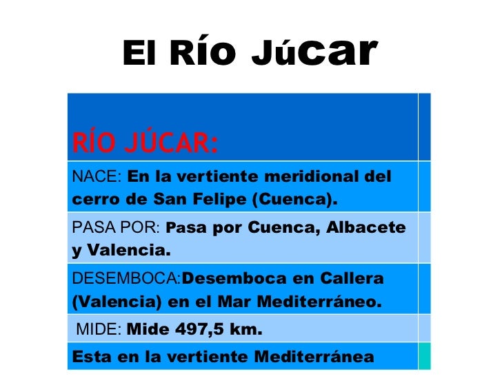 Donde Nace Y Desemboca El Rio Turia