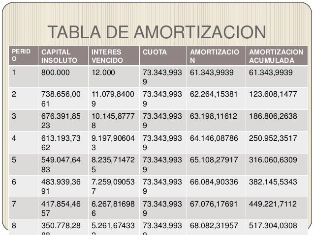 EJERCICIOS DE AMORTIZACION