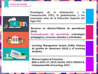 Punto de Partida
Learning Management System (LMS), Sistema
de gestión de almacenes (SGA) y el Learning
Analytics
Tecnologí...