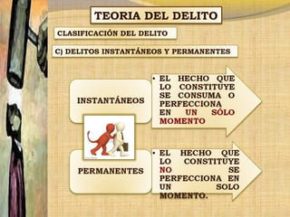 TEORIA DEL DELITO
CLASIFICACIÓN DEL DELITO
C) DELITOS INSTANTÁNEOS Y PERMANENTES

 