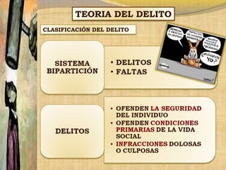 TEORIA DEL DELITO
CLASIFICACIÓN DEL DELITO

 