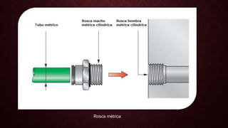 Rosca métrica
 