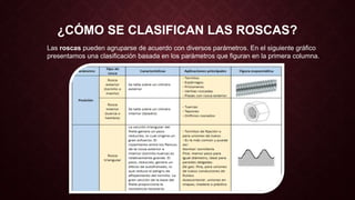 ¿CÓMO SE CLASIFICAN LAS ROSCAS?
Las roscas pueden agruparse de acuerdo con diversos parámetros. En el siguiente gráfico
presentamos una clasificación basada en los parámetros que figuran en la primera columna.
 