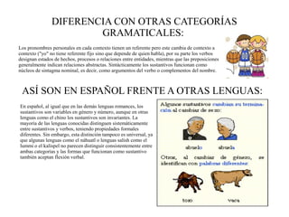 DIFERENCIA CON OTRAS CATEGORÍAS
                        GRAMATICALES:
Los pronombres personales en cada contexto tienen un referente pero este cambia de contexto a
contexto ("yo" no tiene referente fijo sino que depende de quien habla), por su parte los verbos
designan estados de hechos, procesos o relaciones entre entidades, mientras que las preposiciones
generalmente indican relaciones abstractas. Sintácticamente los sustantivos funcionan como
núcleos de sintagma nominal, es decir, como argumentos del verbo o complementos del nombre.



 ASÍ SON EN ESPAÑOL FRENTE A OTRAS LENGUAS:
En español, al igual que en las demás lenguas romances, los
sustantivos son variables en género y número, aunque en otras
lenguas como el chino los sustantivos son invariantes. La
mayoría de las lenguas conocidas distinguen sistemáticamente
entre sustantivos y verbos, teniendo propiedades formales
diferentes. Sin embargo, esta distinción tampoco es universal, ya
que algunas lenguas como el náhuatl o lenguas salish como el
lummi o el kalispel no parecen distinguir consistentemente entre
ambas categorías y las formas que funcionan como sustantivo
también aceptan flexión verbal.
 