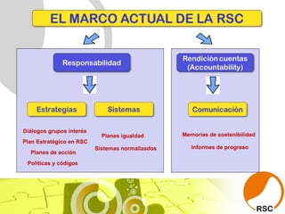 Cinde Consultores y la RSC | PPT